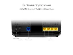 Маршрутизатор (роутер) Asus 4G-AX56 - мініатюра 7