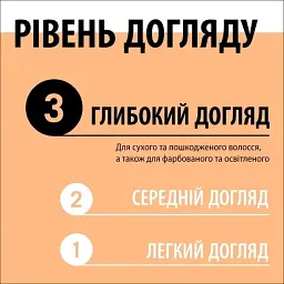 Експрес-кондиціонер Gliss Ultimate Repair для сильно пошкодженого та сухого волосся 200 мл - мініатюра 6