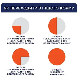 Вологий корм для собак Club 4 Paws з ягням для малих порід 100 г (B5510401) - мініатюра 5