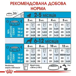 Сухий корм для цуценят собак середніх порід Royal Canin Medium Puppy, з м'ясом птиці, 10 кг (3003100) - мініатюра 7