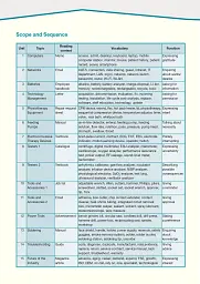Career Paths. Medical Equipment Repair. Student's Book (with Digibooks App) - мініатюра 6