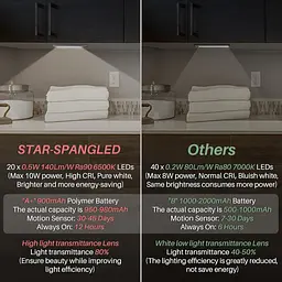 Світильники для приміщень із батарейним живленням STAR-SPANGLED Під шафою підсвічування Перезаряджуваний, 8-дюймовий датчик руху - мініатюра 5