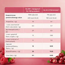 Протеїнові батончики Protein Bar — 12 × 45 г Raspberry Cranberry - мініатюра 2