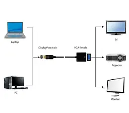 Перехідник Cablexpert DisplayPort - VGA 0.15м Black (A-DPM-VGAF-02) U1 - мініатюра 2