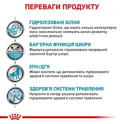 Сухий корм для собак Royal Canin Hypoallergenic Dog при харчовій алергії або непереносимості кормів 2 кг - мініатюра 4