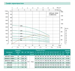 Свердловинний насос SHIMGE 4SP(m) 2/22-1.1 кВт, Н 162(124)м, Q 55(30)л/хв, Ø96 мм + кабель 65 м - мініатюра 3