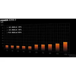 Блок живлення be quiet! Power Zone 2 750W (BP006EU)