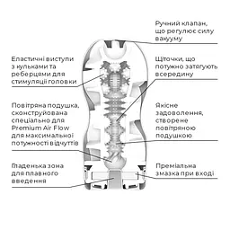 Мастурбатор Tenga Premium Air Flow Cup, 24 повітряні камери всередині - мініатюра 4