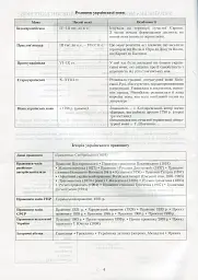 Українська мова в таблицях - мініатюра 3