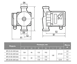 Циркуляційний насос NPO BPS 25-6S-180 Solar - мініатюра 3