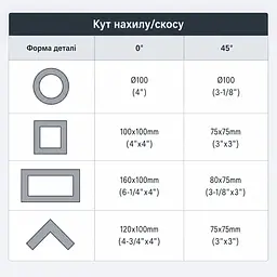 Монтажна пила 2300 Вт 355 мм EDC730 - мініатюра 6