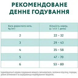 Повнораціонний сухий корм для стерилізованих кішок і кастрованих котів Optimeal з лососем 4 кг - мініатюра 7