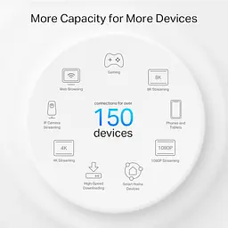 Маршрутизатор TP-Link Deco PX50 3-pack - миниатюра 6