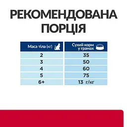 Сухий корм Hill's Prescription Diet C/D Stress для котів для догляду за сечовидільною системою при дії стресових факторів, з куркою, 0,4 кг - мініатюра 8