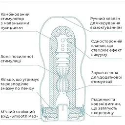 Мастурбатор Tenga Deep Throat Cup Extra Cool - мініатюра 4