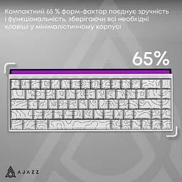 Клавіатура Ajazz NK68 Red switches Side contour White (NK68-R-S-W) - мініатюра 14