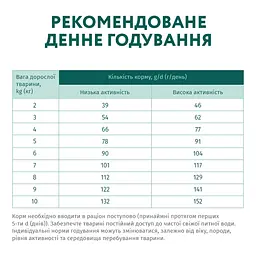 Сухий корм для дорослих собак малих порід Optimeal качка 12 кг (B1740801) - мініатюра 6