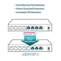 Комутатор TP-Link TL-SF1008LP (TL-SF1008LP) - мініатюра 6