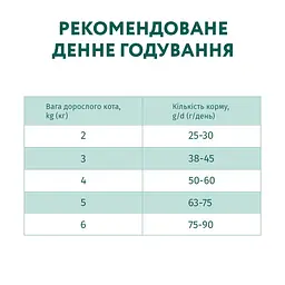 Сухий корм для дорослих котів із чутливим травленням Optimeal з ягням 200 г (808280) - мініатюра 6