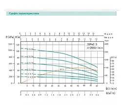 Свердловинний насос SHIMGE 3SG(m) 1.8/20-0.55 кВт, Н 86(66)м, Q 45(30)л/хв, Ø75 мм + кабель 40 м - мініатюра 3