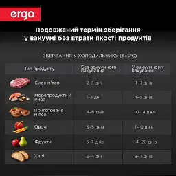 Вакууматор ERGO VS 2010 - мініатюра 10