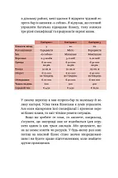 Що я знаю про роботу кав’ярень. Реалії бізнесу від власника мережі 3fe Coffee. Колін Гармон - Колін Гармон - мініатюра 10