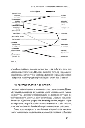 Культурна карта. Бар’єри міжкультурного спілкування в бізнесі - мініатюра 19