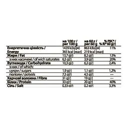 Набір протеїнових батончиків FitWin Coconat Cream 720 г (12 шт. x 60 г) - мініатюра 3