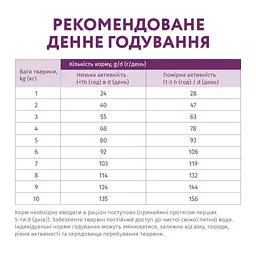 Сухий корм для собак Optimeal гіпоалергенний, для мініатюрних і малих порід, ягня та рис, 4 кг (B1760901) - мініатюра 6