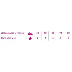 Сухий корм для стерилізованих котів Necon Natural Wellness Cat Steril Urine pH Pork & Rice монопротеїновий з профілактикою СКХ та схильних до ожиріння 1.5 кг - мініатюра 2