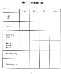 Щоденник здоров’я - Наталя Будна - мініатюра 4