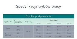 Підігрівач пляшечок електронний Lionelo Thermup 2.0 White 5 в 1 білий (LOC-THERMUP 2.0 WHITE) - мініатюра 6