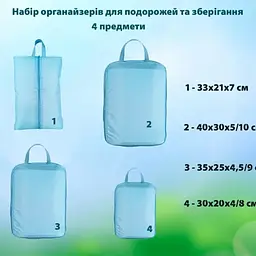 Набір органайзерів для подорожей LoveYouHome 4 розміри бірюзовий (59017) - мініатюра 3