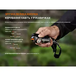 Ліхтар Fenix HM53R, чорний (HM53R) - мініатюра 12