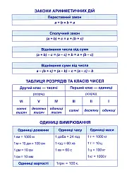 Практикум. 4 клас. Додавання та віднімання - мініатюра 3