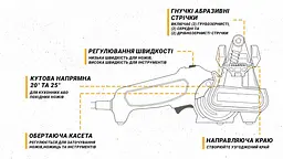 Work Sharp Точилка електрична WSKTS2-I - мініатюра 6