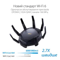 Маршрутизатор ASUS RT-AX89X (90IG04J1-BM3010) - мініатюра 12