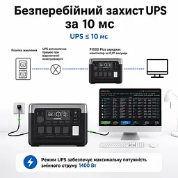 Портативна зарядна станція OUKITEL P1000E PLUS 1800W 1024Wh (42-00276) - мініатюра 14