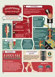Крутезна інфографіка : Анатомія - мініатюра 10