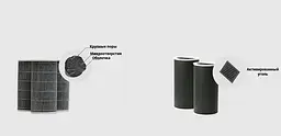 Фільтр для очищувача повітря No Brand Mi Air Purifier SCG4026GL з RFID - мініатюра 3