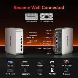 Неттоп Geekom A7 Max 16/1TB (GMA7MAXR97940HS-161T-EU) [157852] - мініатюра 3