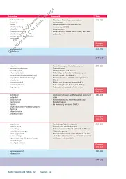 Fokus Deutsch C1. Alltag und Beruf. Kurs- und Übungsbuch mit Audios online - мініатюра 7