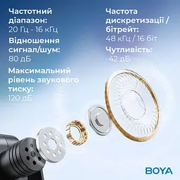 Мікрофон Boya BY-V30 Type-C Black (BY-V30) - мініатюра 12