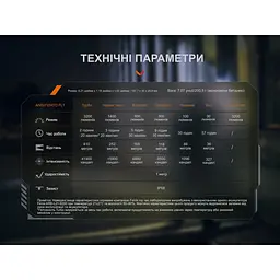 Ліхтар тактичний Fenix PD45R ACE - мініатюра 21