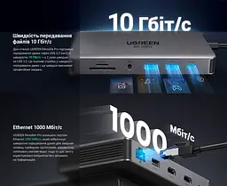 Док-станція USB-C UGREEN Revodok Pro CM681 11 в 1 2 HDMI сірий (15965) - мініатюра 8