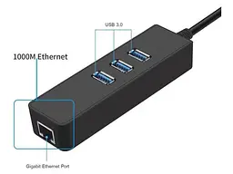 Мультипортовий адаптер Dynamode USB-C 3.1 RJ-45 + 3-Port (USB3.1-TYPEC-RJ45-HUB3) - мініатюра 3