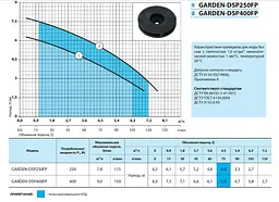 Дренажний насос NPO GARDEN-DSP400FP - мініатюра 3