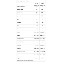 Батончик енергетичний Go On Nutrition Vitamin bounty+ l-carnitine 50 г - мініатюра 2