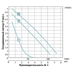 Циркуляційний насос Leo 3.0 LRP25-80/180 774451 - мініатюра 2