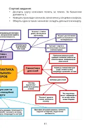 Безпековий практикум. Робочий зошит. 5 клас - Тетяна Воронцова - мініатюра 4